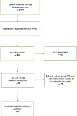 Efficacy of Systemic Biologic Drugs in Pediatric Psoriasis: Evidence From Five Selected Randomized Clinical Trials